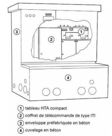 Poste HTA avec armoire de coupure télécommandée en zone rurale