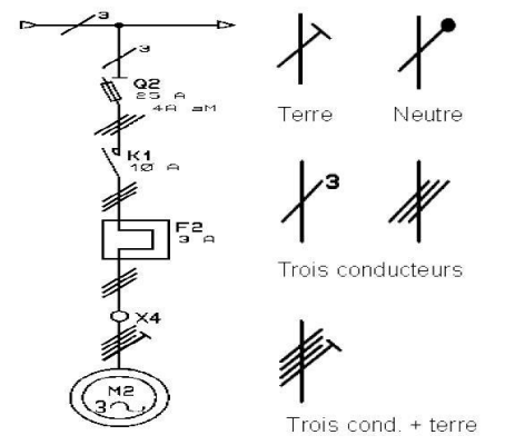 Représentation unifilaire