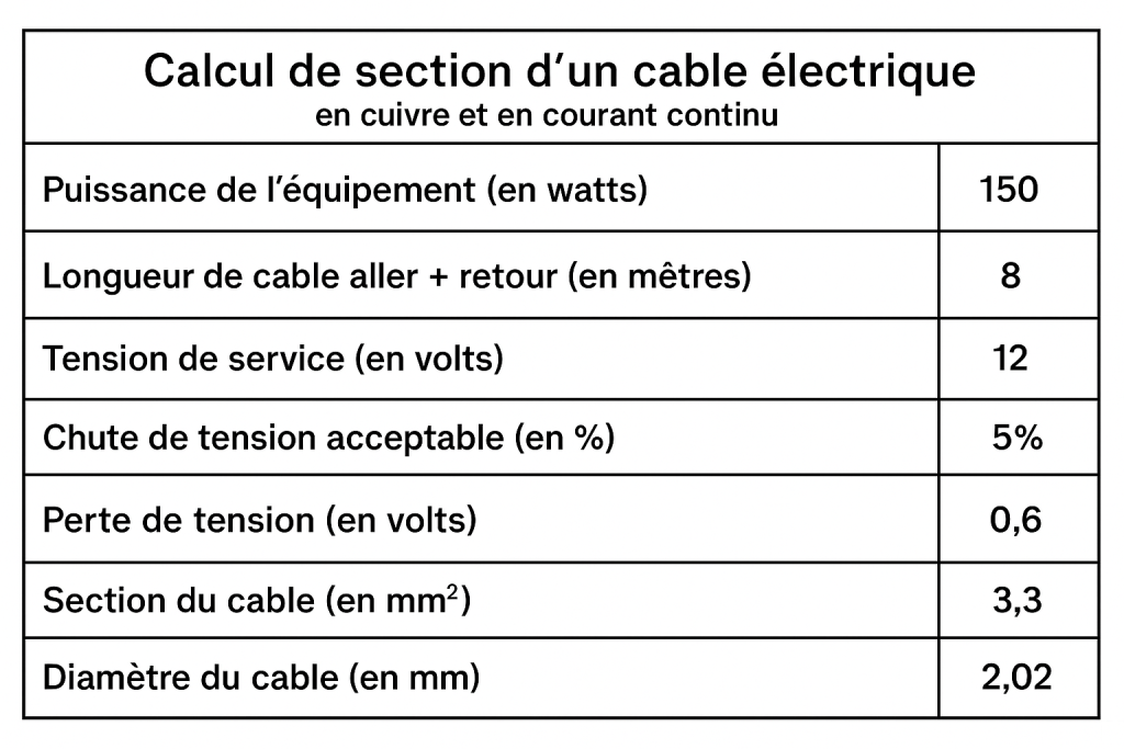 calcul section cable electrique