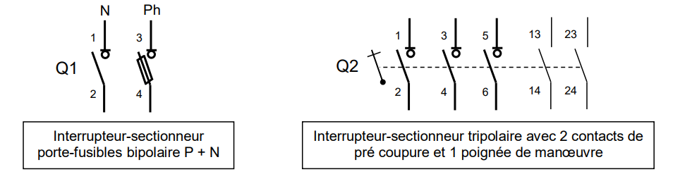 interrupteur sectionneur
