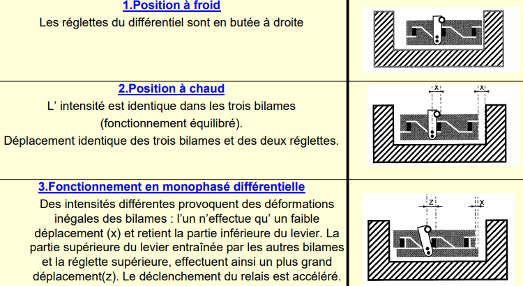 Fonctionnement des relais thermiques