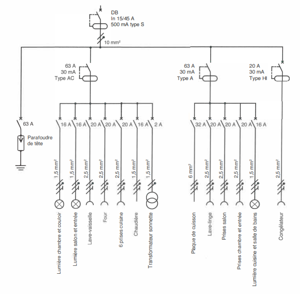 exemples de schémas électriques d'installations