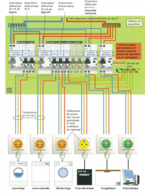 Sitemapcdatahttpsdekokniqoocomschema Branchement Disjoncteur Differentiel Triphase