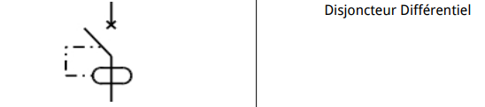 symboles du schéma électrique unifilaire - Disjoncteur Différentiel
