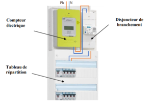 disjoncteur de branchement
